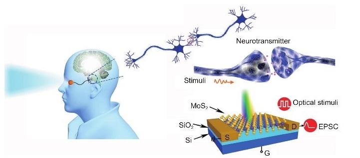 从为爆炸摄影到给月球画像